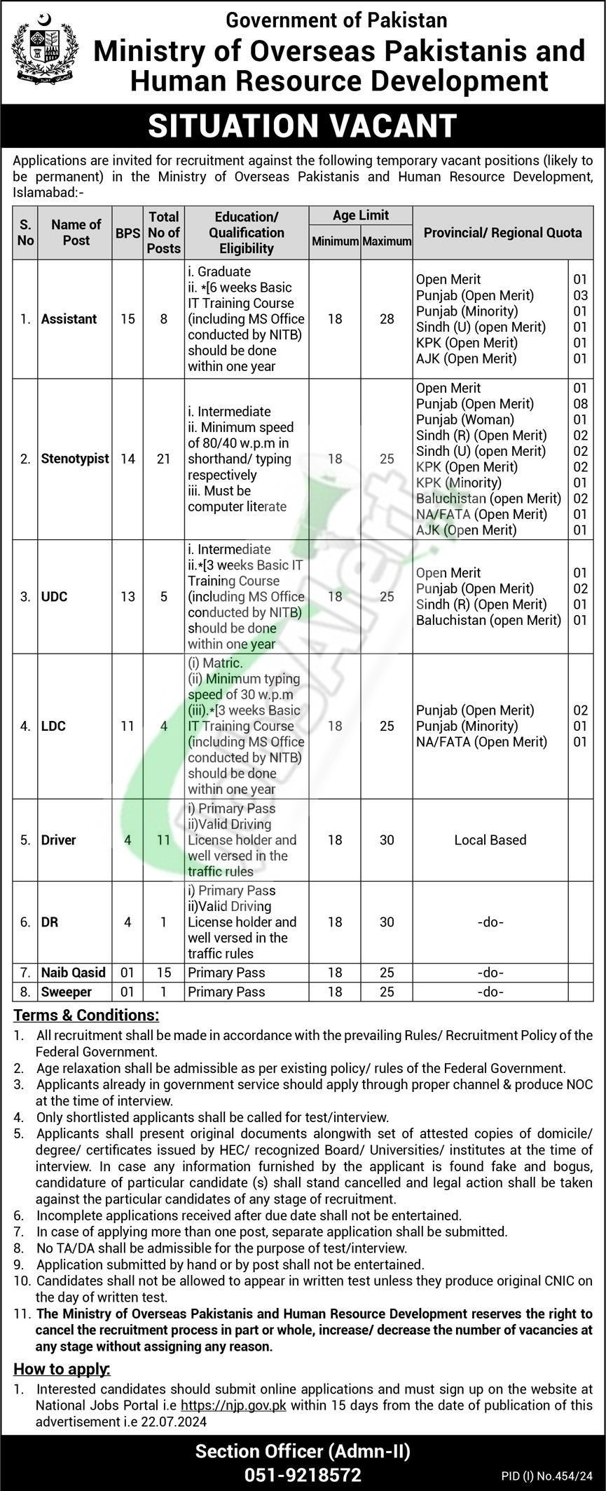 Govt Jobs in Ministry of Overseas Pakistani and HRD Aug 2024